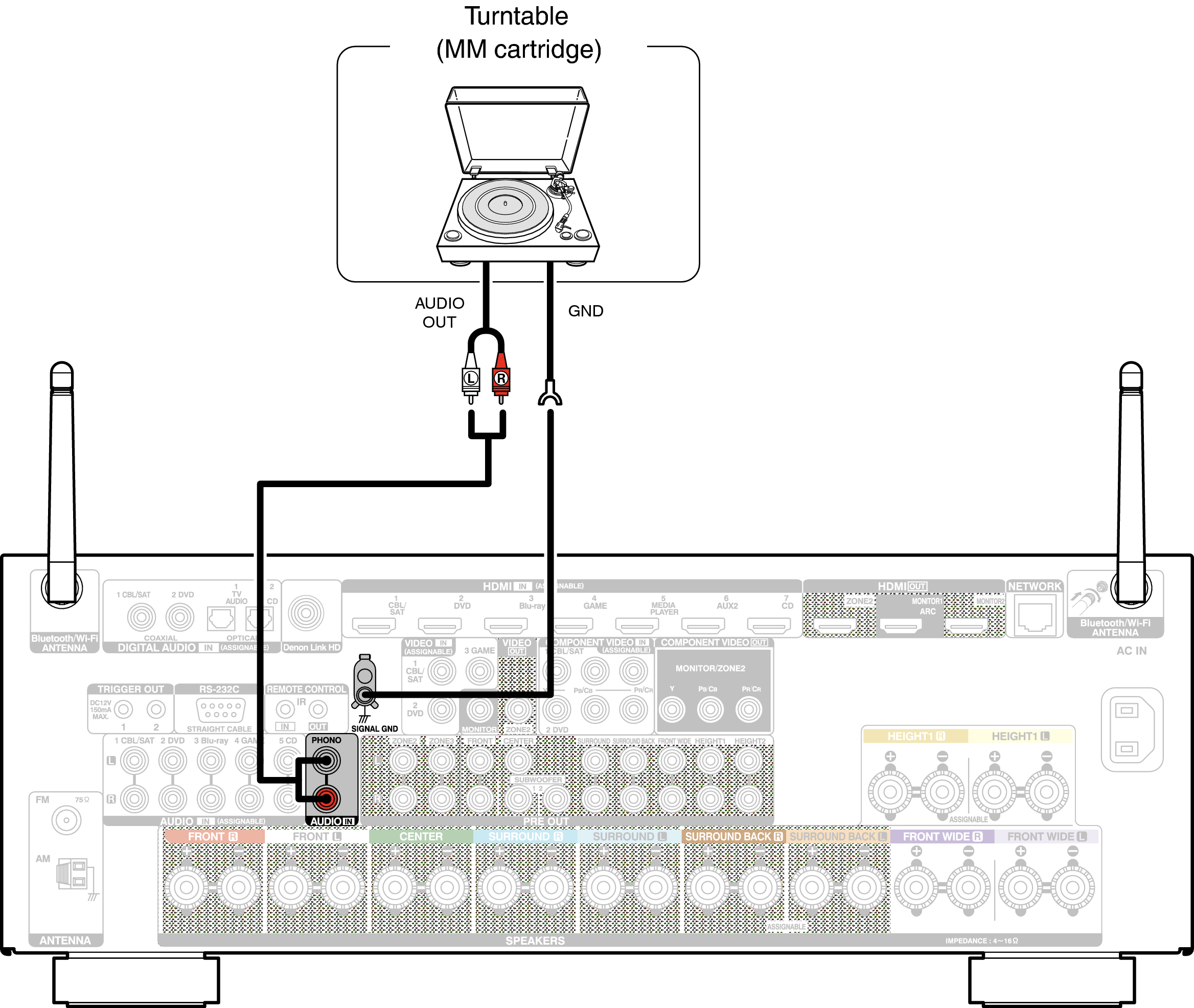 Conne PHONO AVRX4100WE2